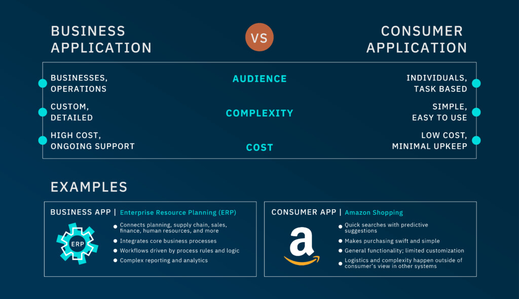 Business Applications vs Consumer Applications